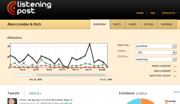 The Listening Post dashboard for Abercrombie & Fitch: an Attitudes chart over three weeks of October 2009, filtered by emotion, topic, and status, with tabs for posts, users, filters, and respond