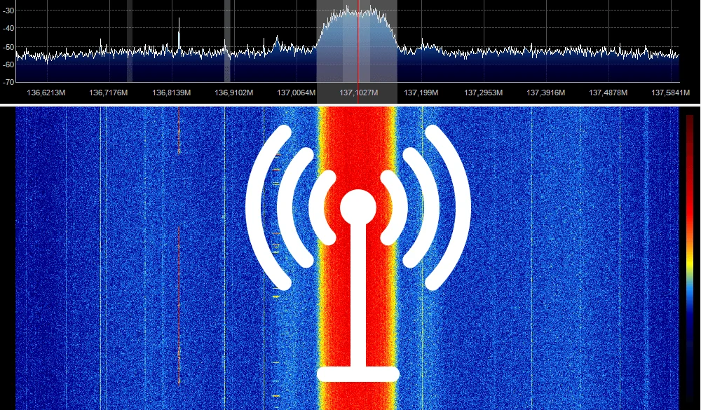 An SDR waterfall display around 137 MHz, one strong signal in red, with a radio-tower icon over it